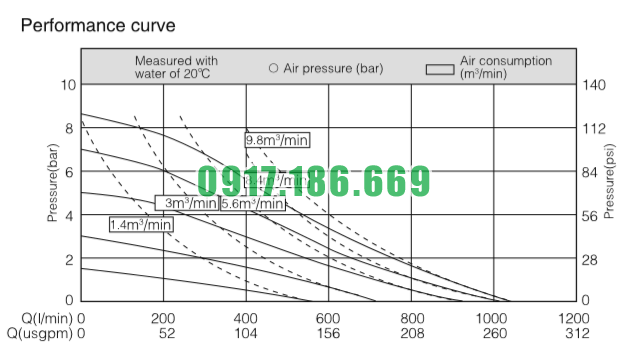hieu-suat-bom-mang-3inch-than-inox